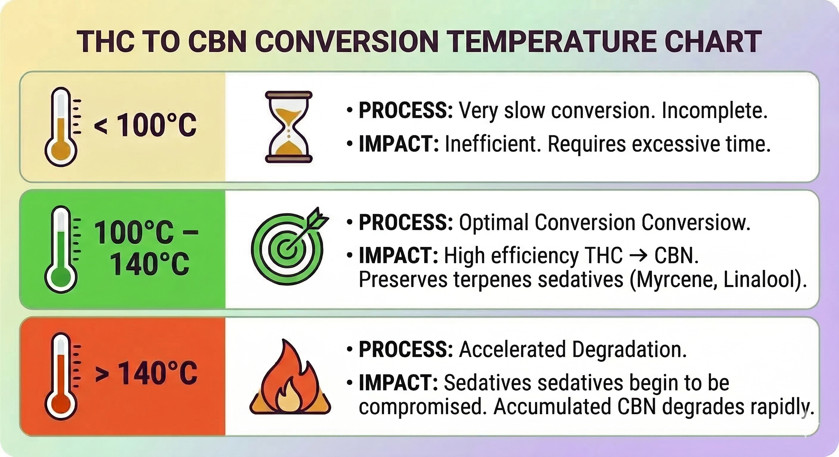 CBN conversion temperature range